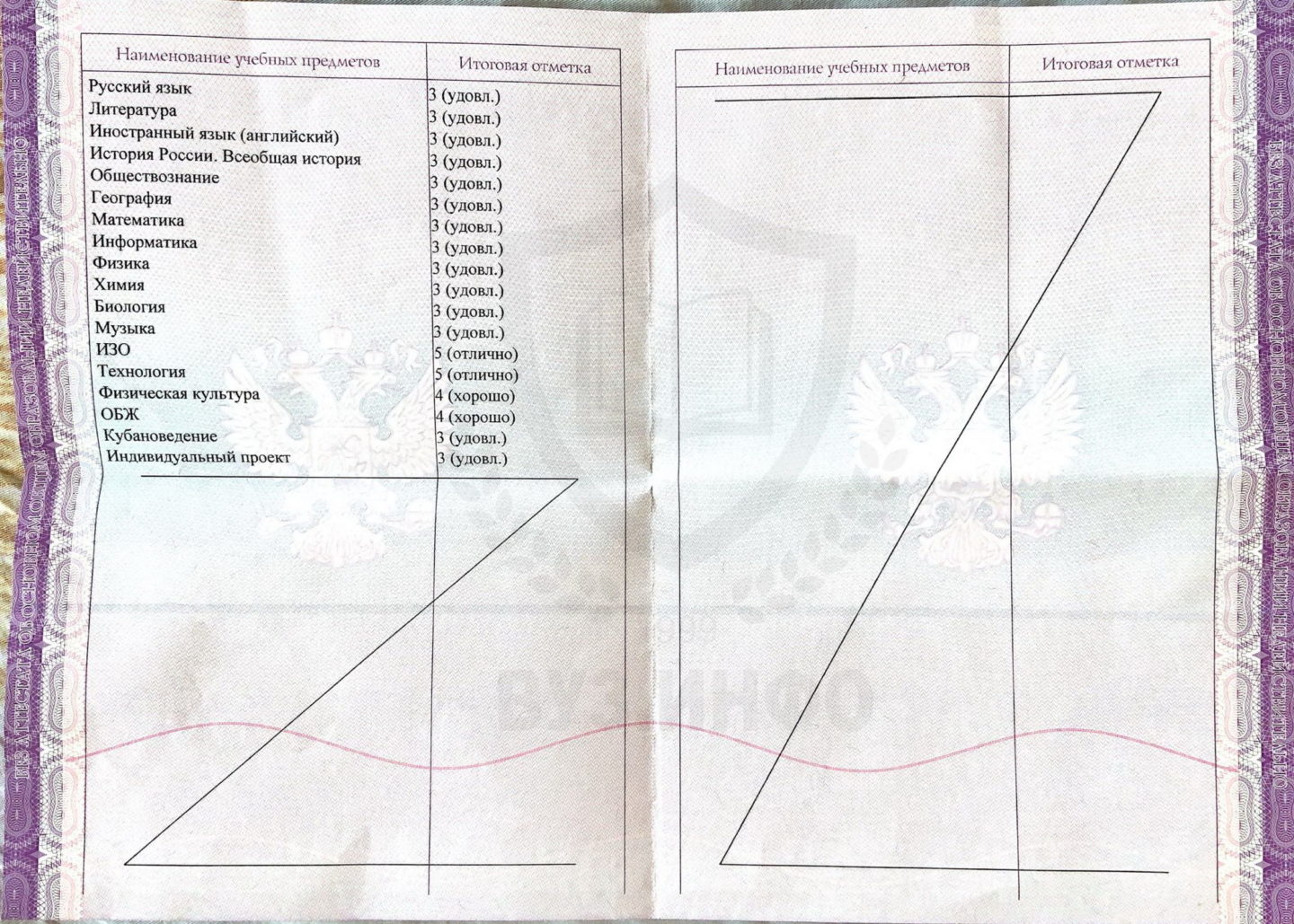 Предметы в аттестате за 9 класс 2021 года окончания (с QR-кодом)